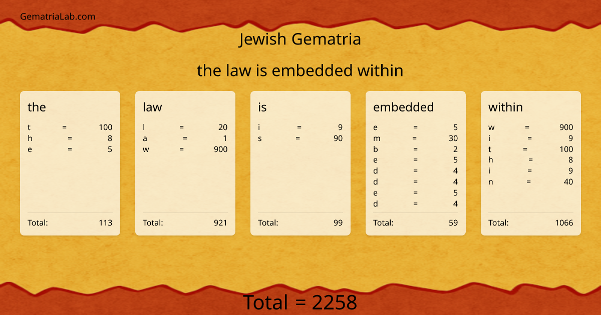 the law is embedded within in jewish Gematria
